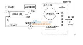 中南品牌DKJ-410角行程电动执行器 扬州中南控制设备的创新之作